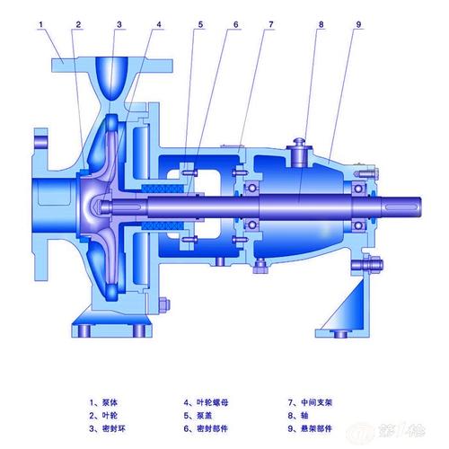 第一枪 产品库 通用机械设备 泵与阀门 泵 兰州is型单级单吸离心泵
